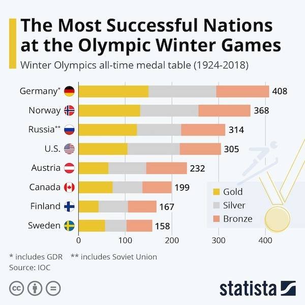 Random Facts (16 pics)