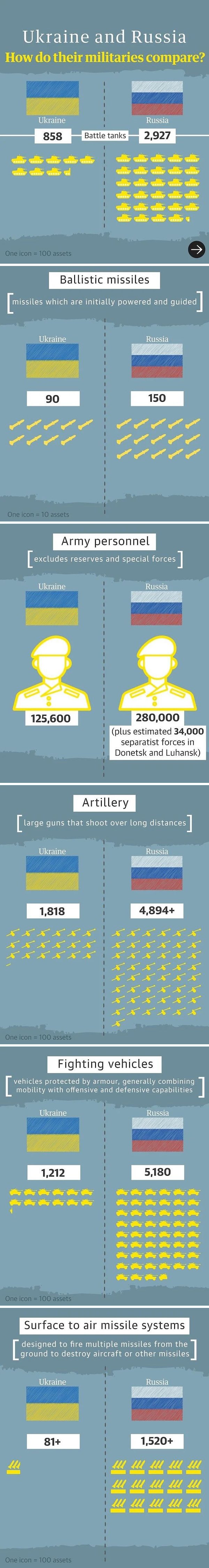 Interesring Data (25 pics)