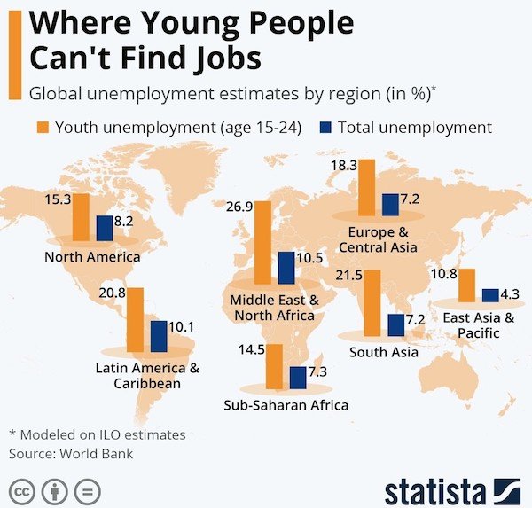 Interesring Data (25 pics)