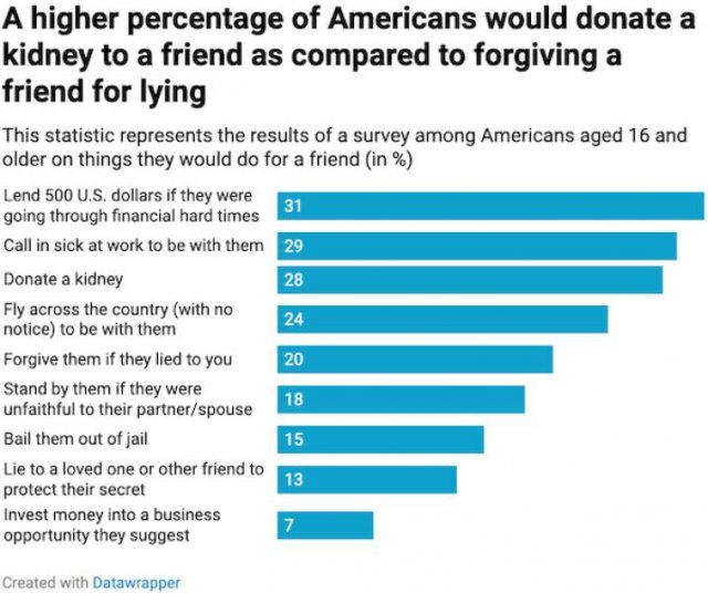 Interesting Data (25 pics)