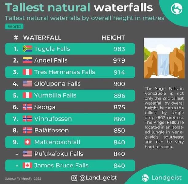 Interesting Data (18 pics)