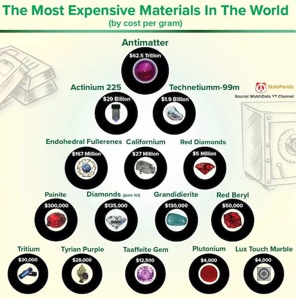 Interesting Data (25 pics)