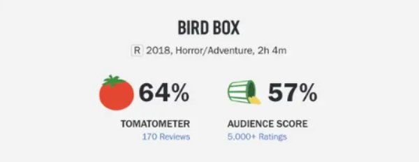 The Most Viewed Netflix Movies (21 pics)