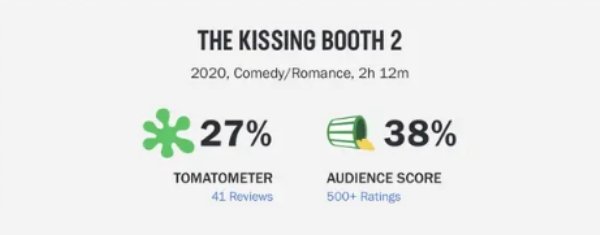 The Most Viewed Netflix Movies (21 pics)