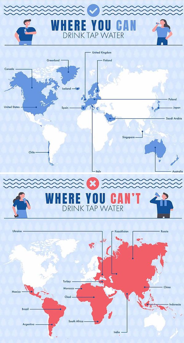 Useful Information For Travelers  (21 pics)