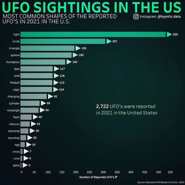 Interesting Data (24 pics)