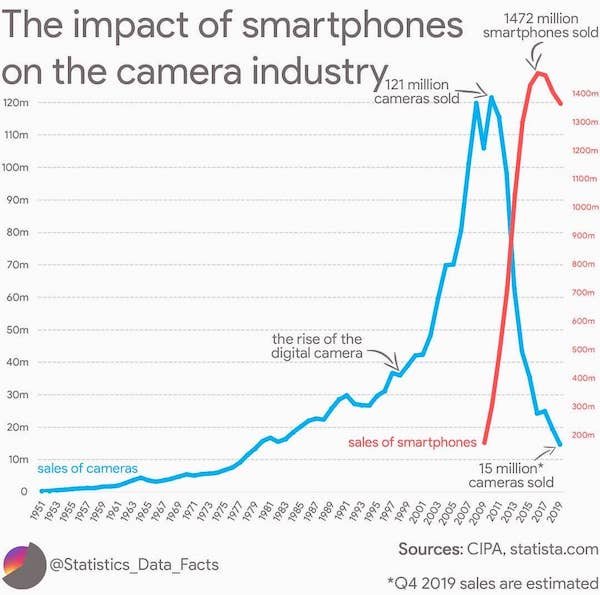 Interesting Data (27 pics)