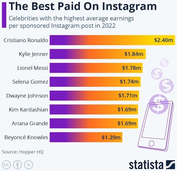 Interesting Data (27 pics)
