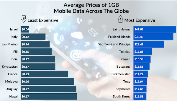 Interesting Data (27 pics)