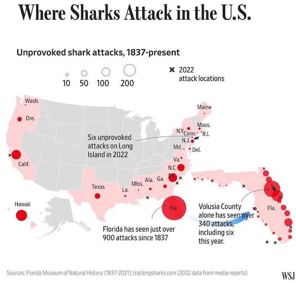 Interesting Data (27 pics)