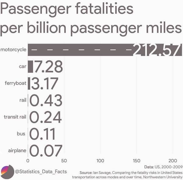 Interesting Data (27 pics)