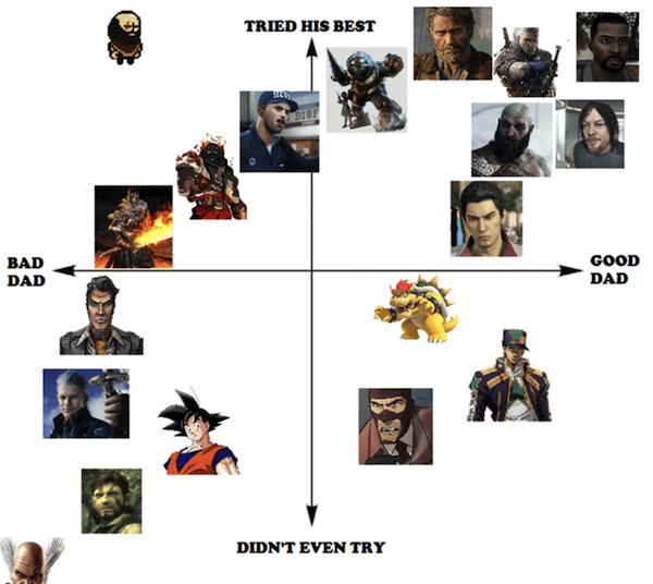 Pictures And Memes For Gamers (32 pics)