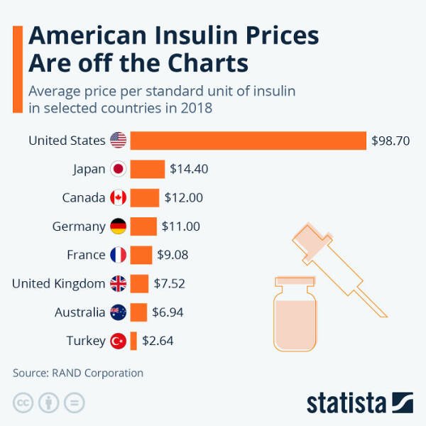 Interesting Infographics (38 pics)