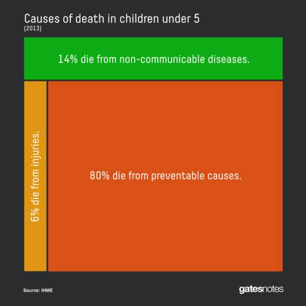 Interesting Infographics (38 pics)