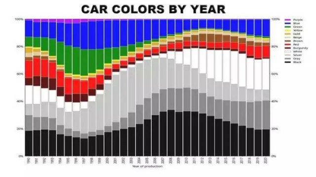 Interesting Infographics (38 pics)