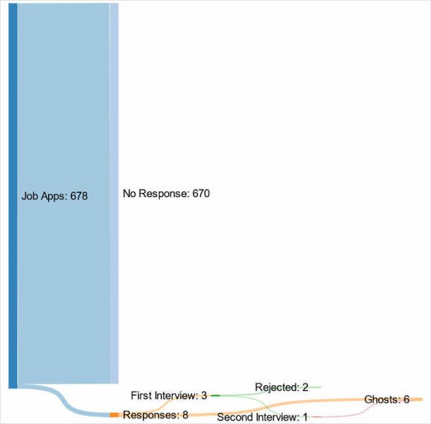 Unusual And Interesting Data (31 pics)