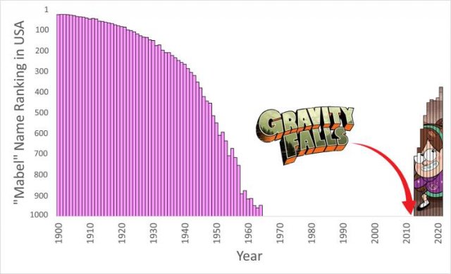 Unusual And Interesting Data (31 pics)