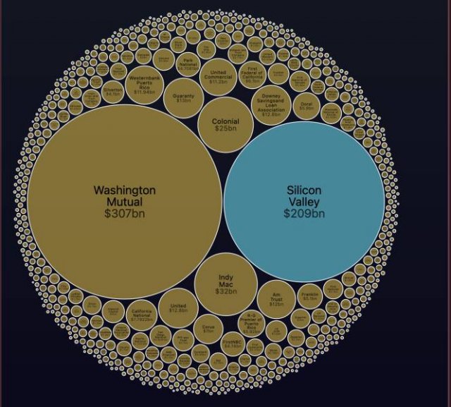 Unusual And Interesting Data (31 pics)