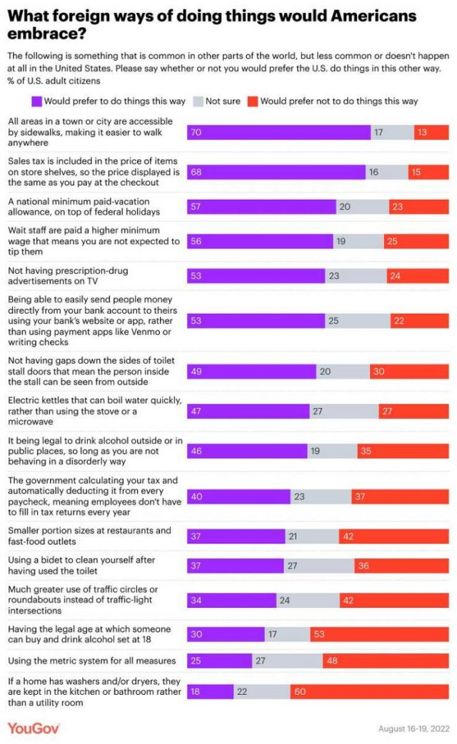 Unusual And Interesting Data (31 pics)