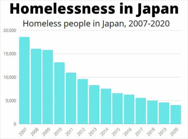 Unusual And Interesting Data (31 pics)