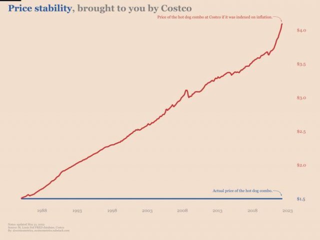 Unusual And Interesting Data (31 pics)