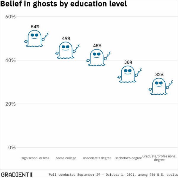 Unusual And Interesting Data (31 pics)