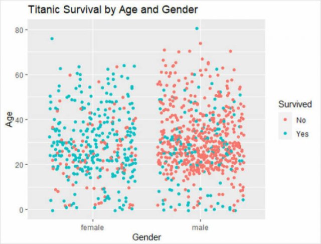 Unusual And Interesting Data (31 pics)