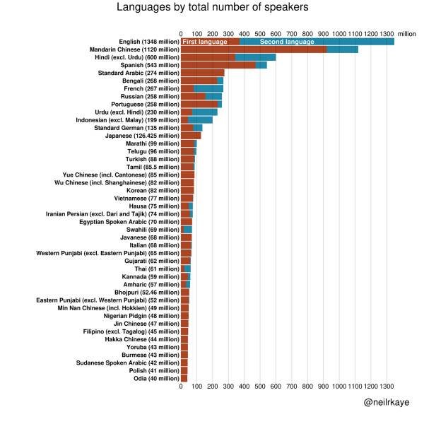 Unusual And Interesting Data (31 pics)