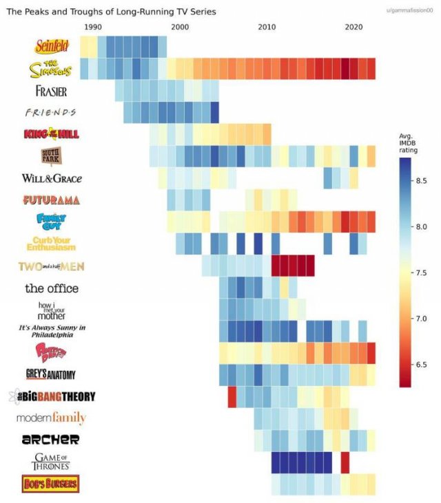 Unusual And Interesting Data (31 pics)