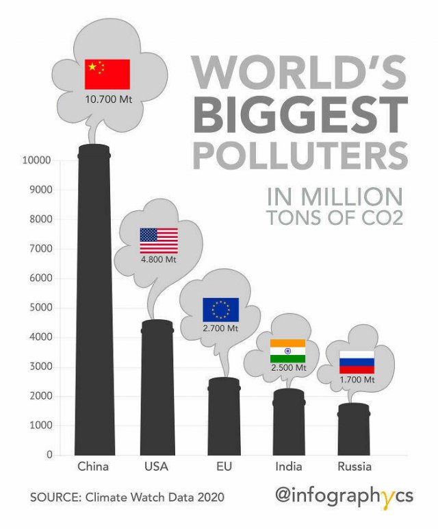 Unusual And Interesting Data (31 pics)