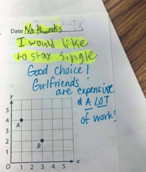 Funny Grades From Teachers (30 pics)