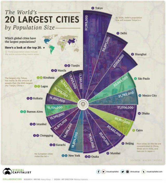 Interesting Data (25 pics)