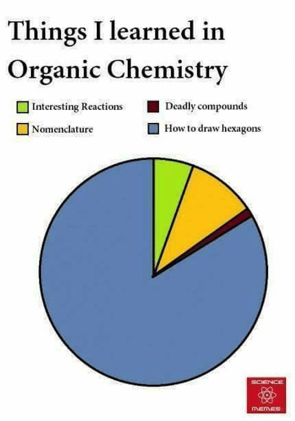 Science Memes (22 pics)