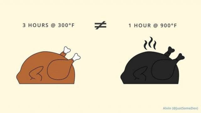 Science Memes (25 pics)
