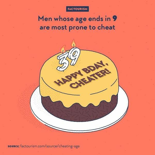 Interesting Facts (16 pics)