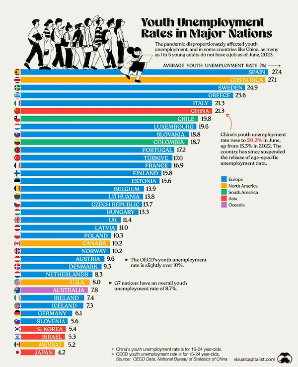 Interesting Data (21 pics)