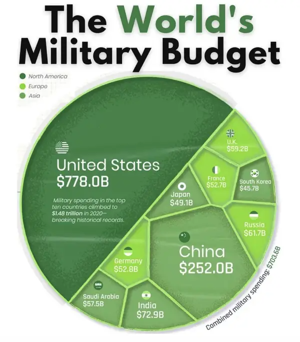 Interesting Data (21 pics)