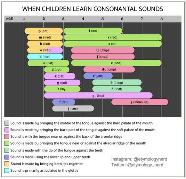 Useful Infographics For Parents (25 pics)