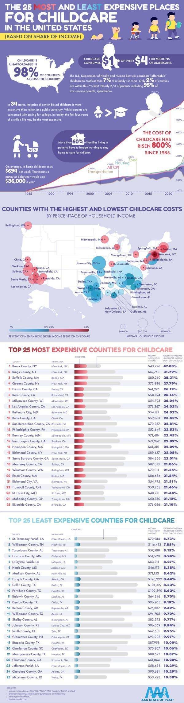 Useful Infographics For Parents (25 pics)