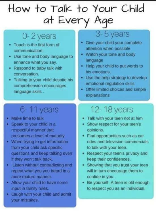 Useful Infographics For Parents (25 pics)