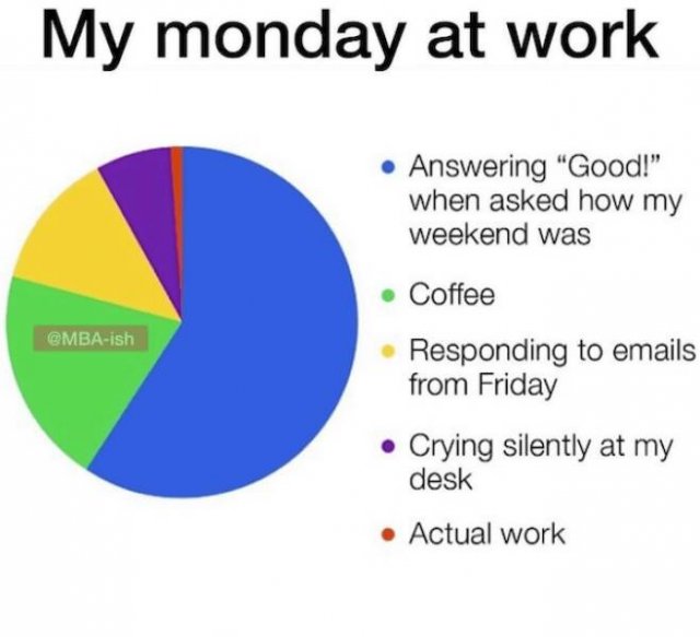 Work Memes (25 pics)