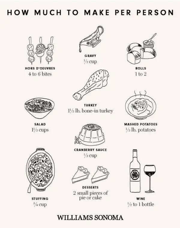 Useful Cooking Guides (28 pics)