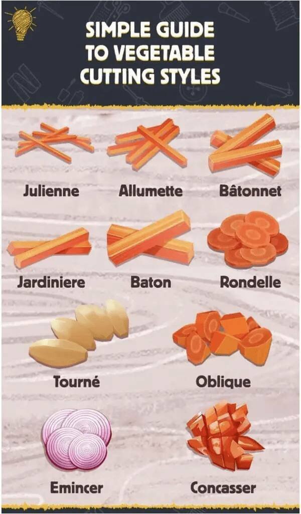 Useful Cooking Guides (28 pics)