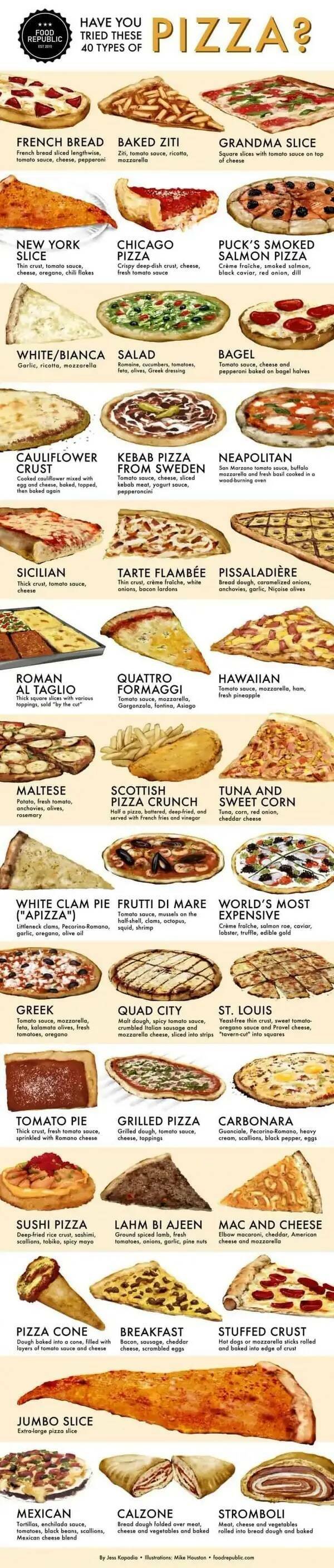 Useful Cooking Guides (28 pics)