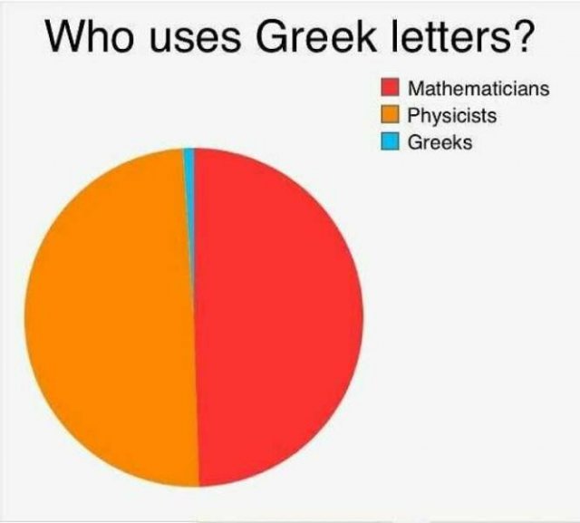 Science Memes (24 pics)