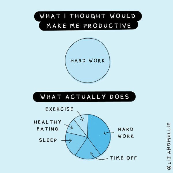 Useful Graphs And Data For Workers (25 pics)
