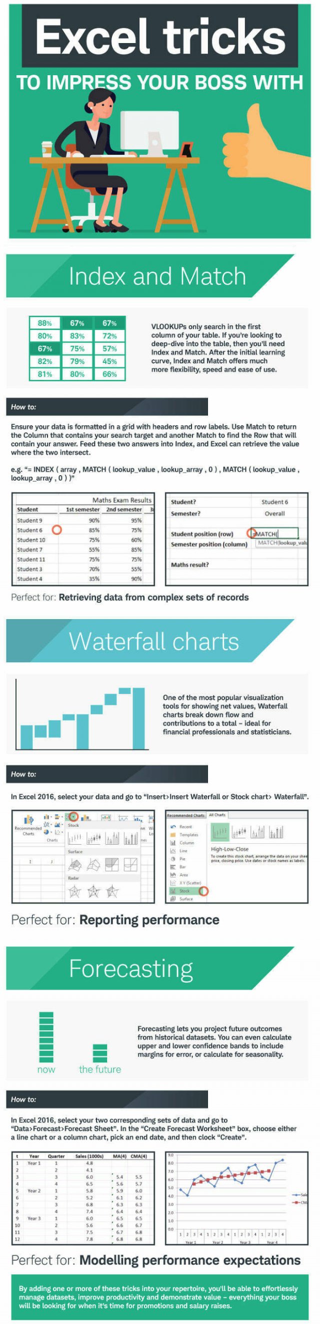Useful Graphs And Data For Workers (25 pics)