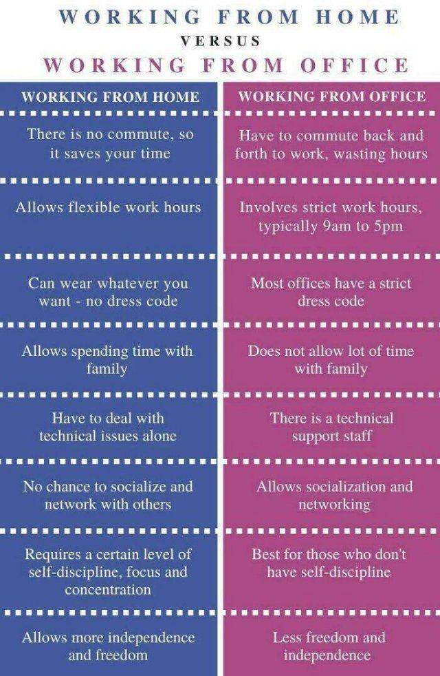 Useful Graphs And Data For Workers (25 pics)