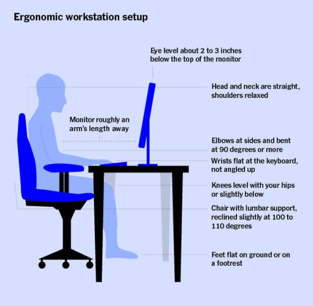 Useful Graphs And Data For Workers (25 pics)