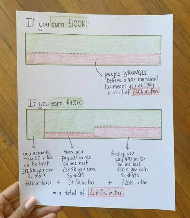 Useful Graphs And Data For Workers (25 pics)